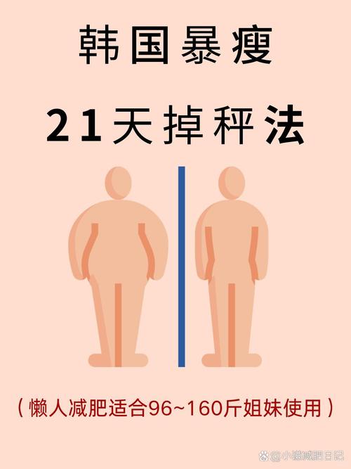 减肥最快的是什么