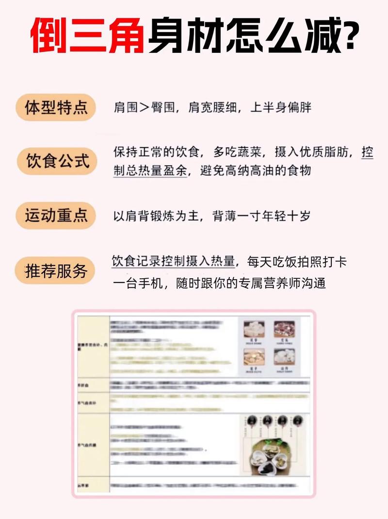 医学减肥的方法是什么