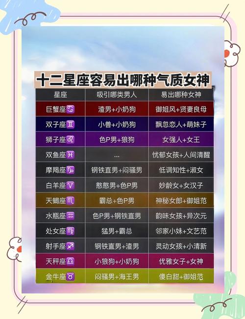 什么星座明星最多