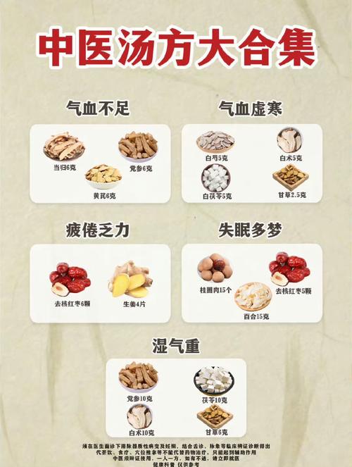 有没有什么中药偏方喝了能减肥吗