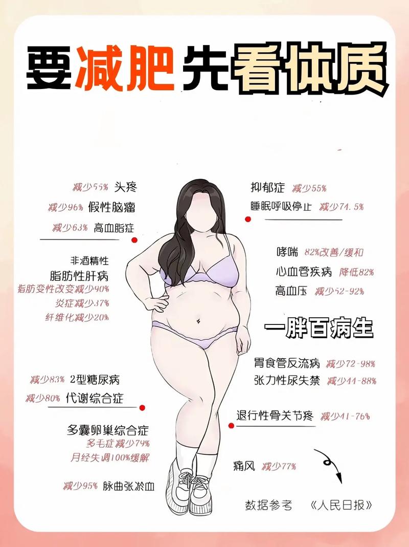 脸胖有什么办法减肥