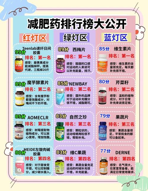 减肥药属于什么类目