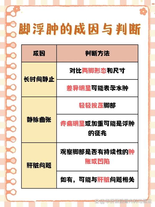 脚手肿是什么原因