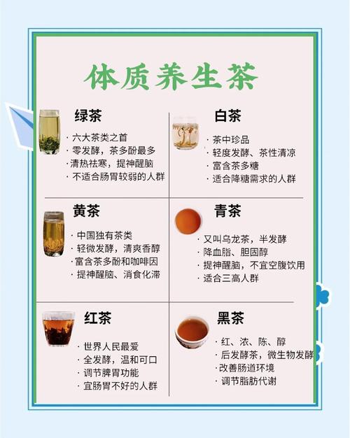 喝什么茶可以减肥的