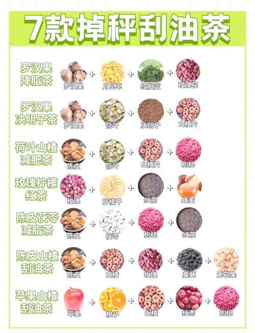 女生适合喝什么茶减肥