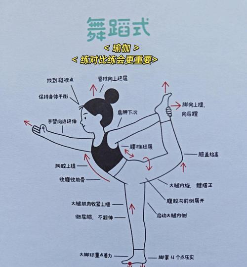 什么舞蹈适合减肥