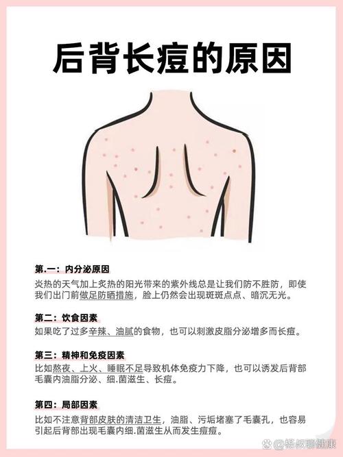 后背起疙瘩什么原因