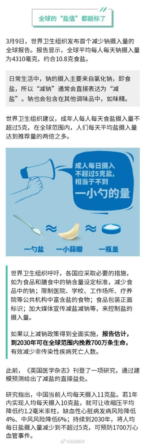 减肥为什么少吃盐