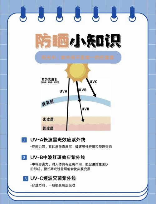 物理防晒什么意思