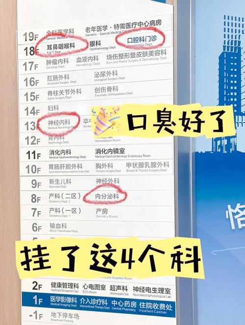 口臭检查挂什么科室