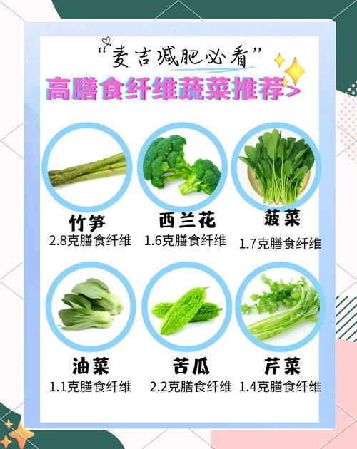 减肥吃什么蔬菜通便