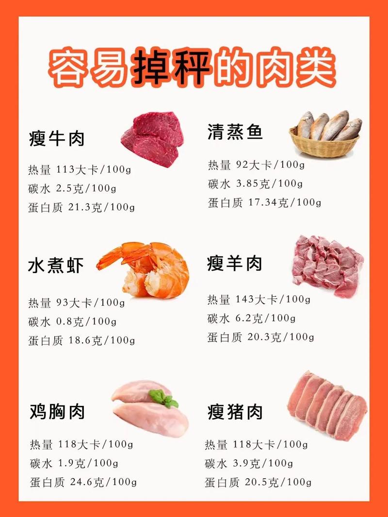 虚胖的人减肥早上吃什么