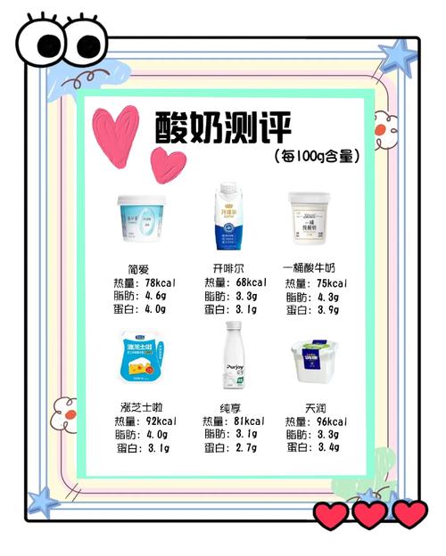 酸奶和什么搭配减肥快