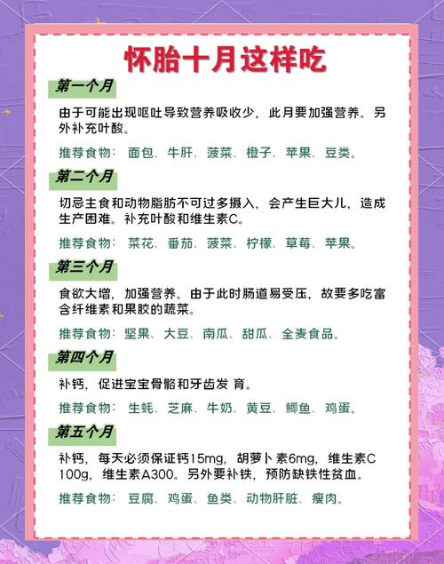 怀孕的时候吃什么好