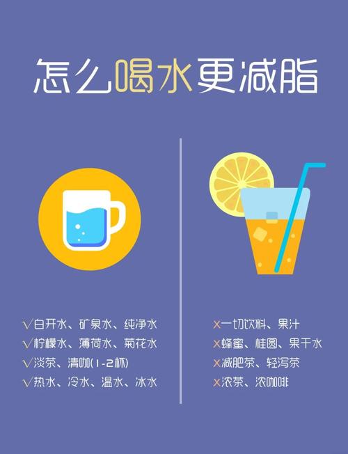什么时间喝水减肥瘦身