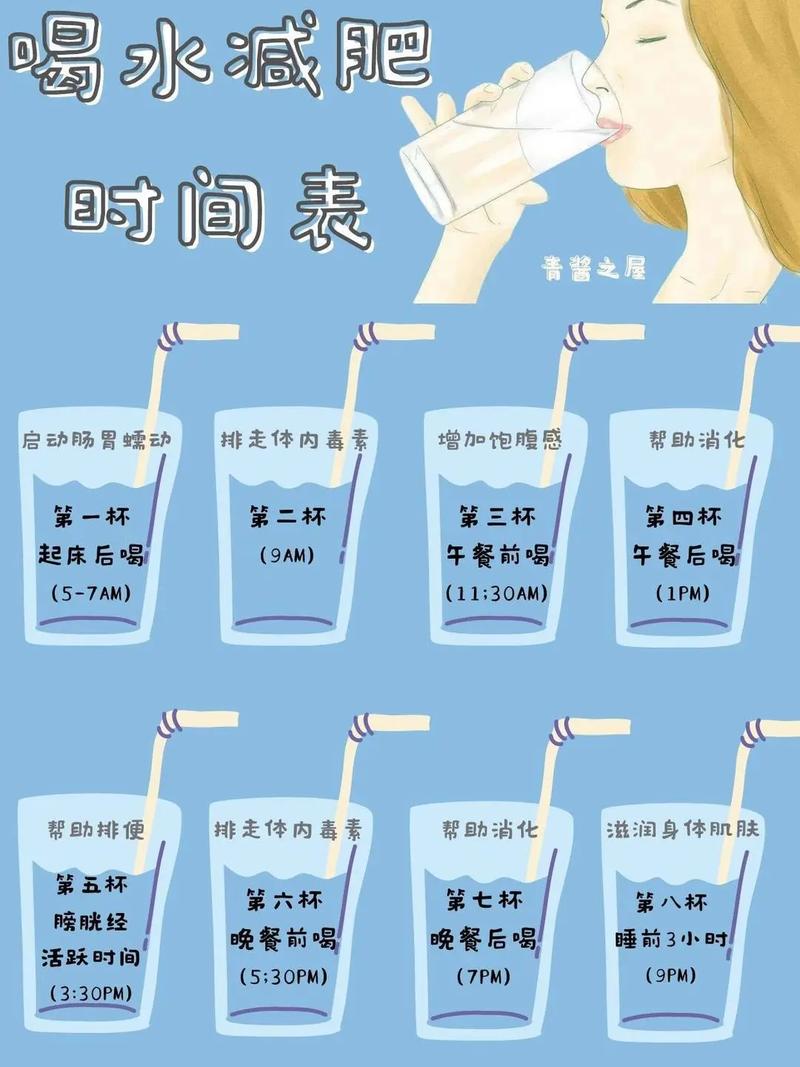 什么时间喝水减肥瘦身
