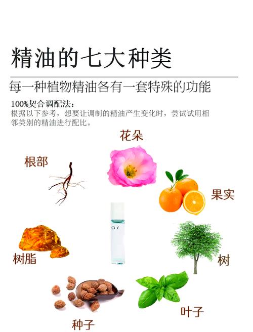 什么精油有减肥功效与作用吗