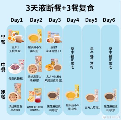 跑步后吃什么最好