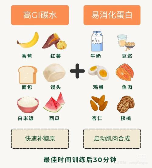 跑步后吃什么最好