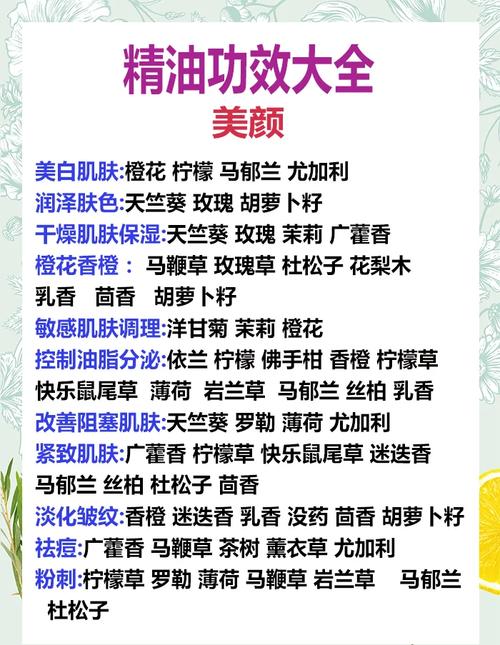 什么精油有减肥功效与作用点