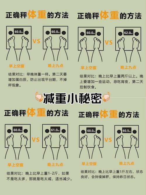 什么减肥方法最靠谱吗