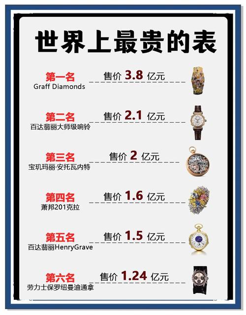 最贵的手表什么牌子