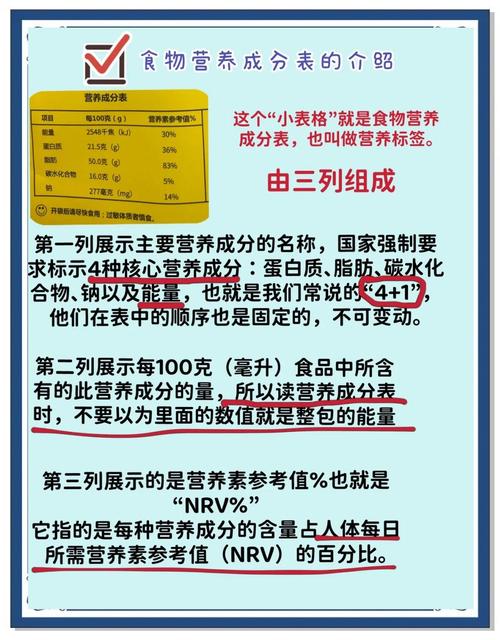 什么成分减肥功效好