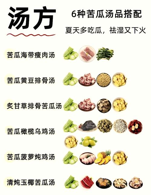 苦瓜和什么一起喝减肥