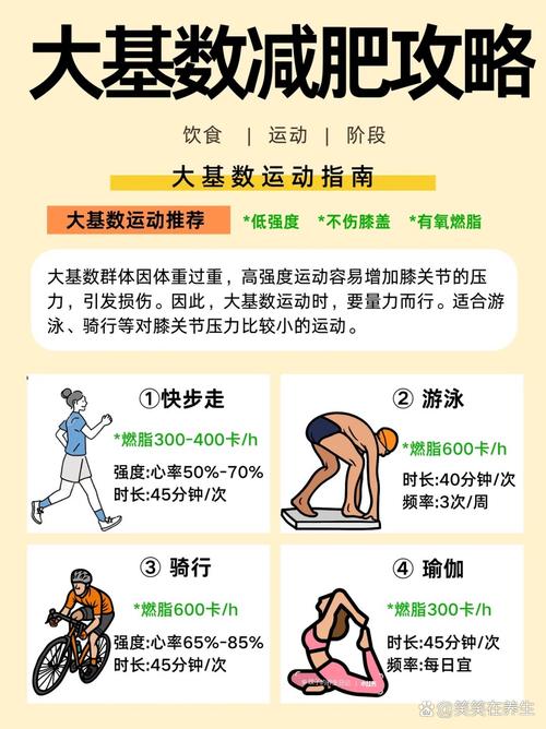 剧烈运动后做什么减肥