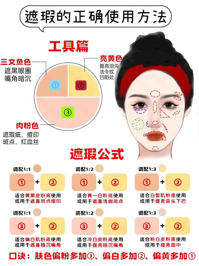 遮瑕什么时候涂