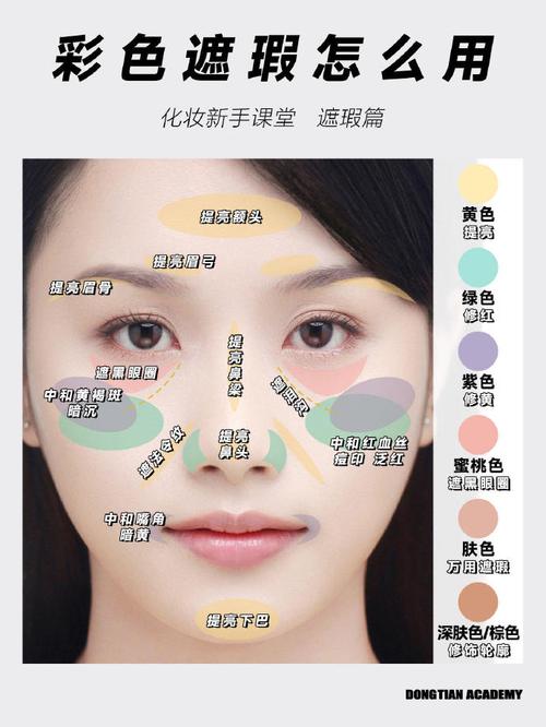 遮瑕什么时候涂