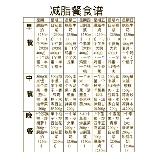 健身减肥三餐吃什么最好