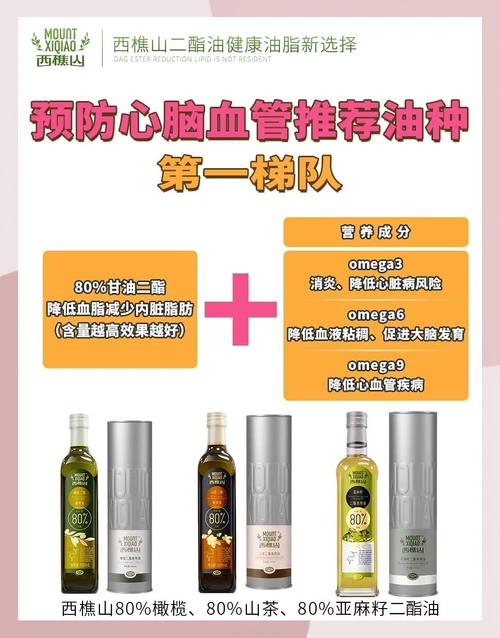 减肥做饭用什么油好