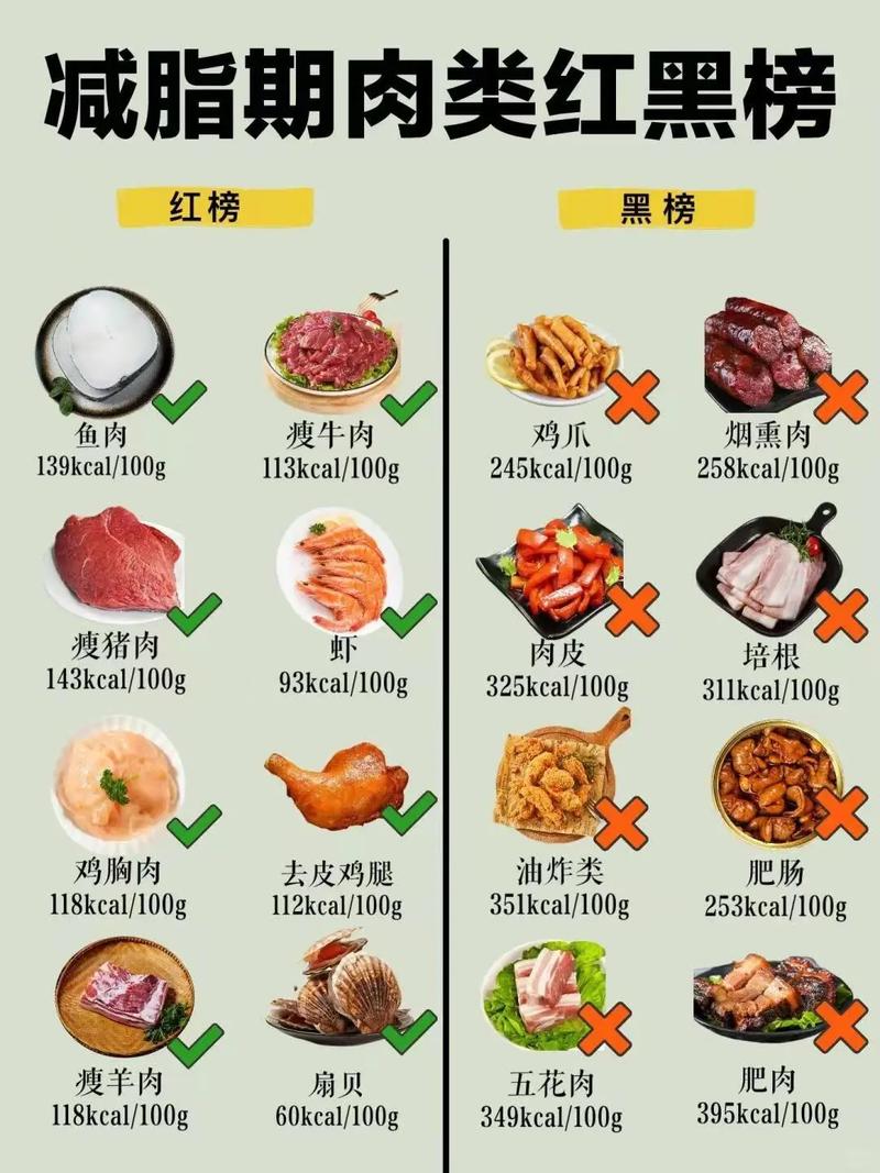 减肥中吃什么肉类