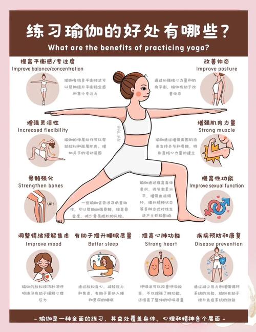 减肥瑜伽是什么意思
