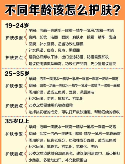 美白精华什么时候用