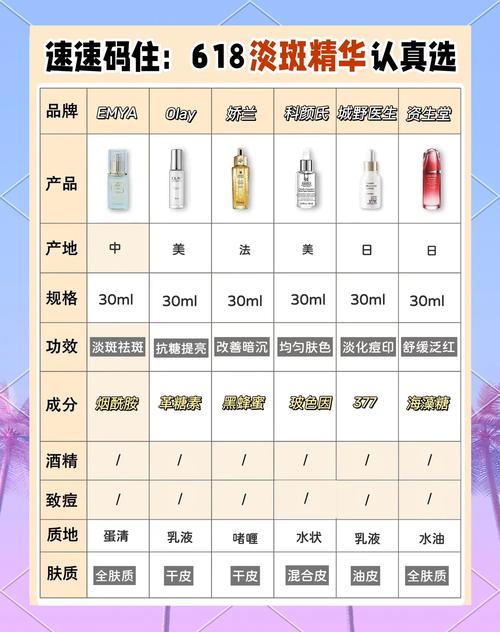 美白精华什么时候用