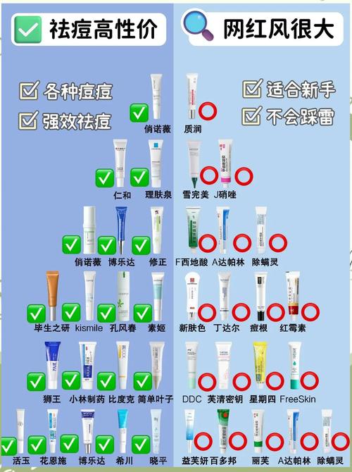 祛痘印用什么效果好