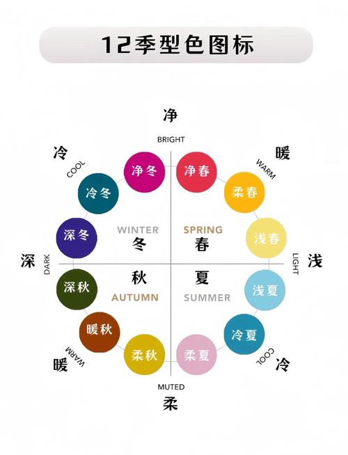 春夏秋冬是什么颜色