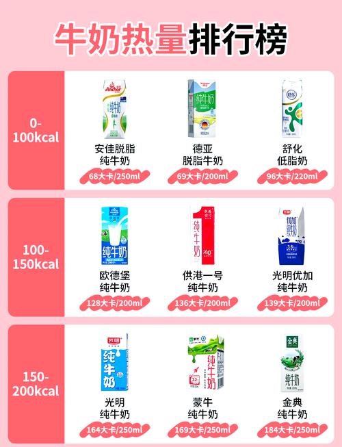 减肥喝什么样的牛奶最好