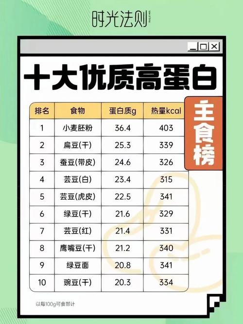 减肥补充什么蛋白质