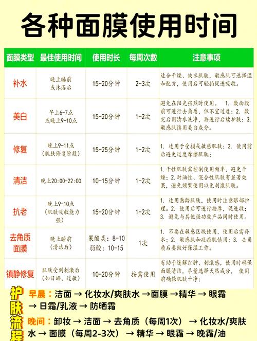 面膜什么时候做最好