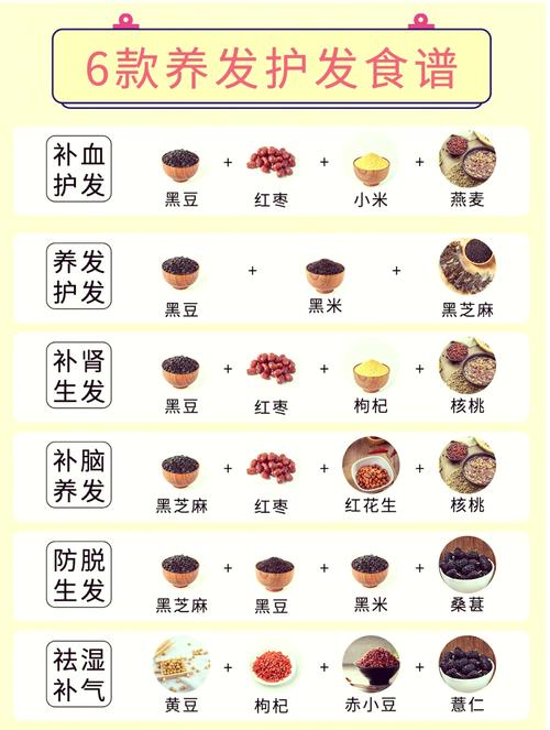 吃什么让头发变多