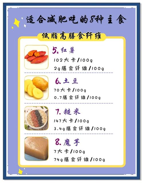 晚餐吃什么热量低