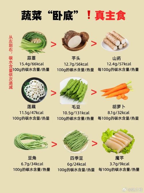 吃蔬菜为什么能减肥