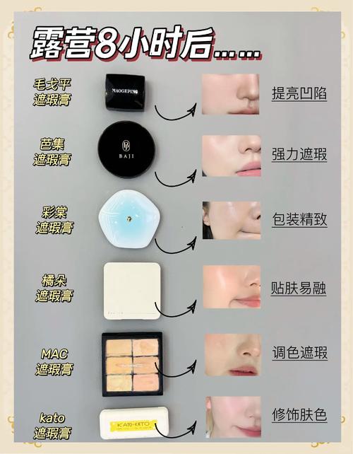 什么时候涂遮瑕