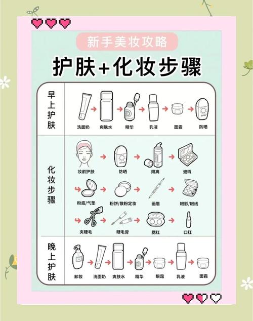 什么时候涂遮瑕