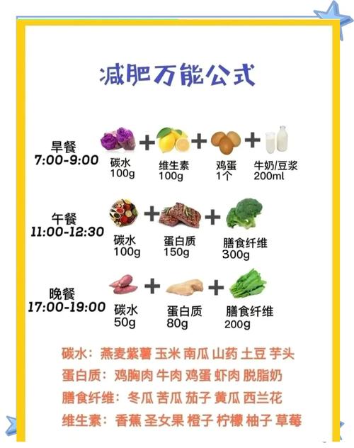 吃什么代替饭可以减肥