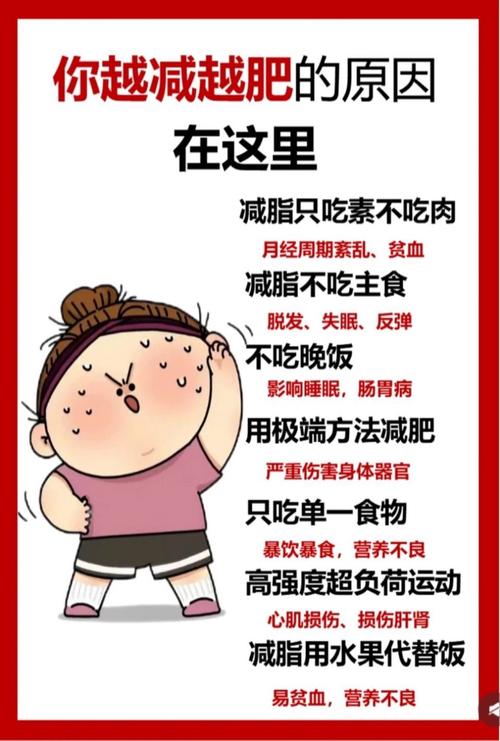 吃减肥药后有什么症状