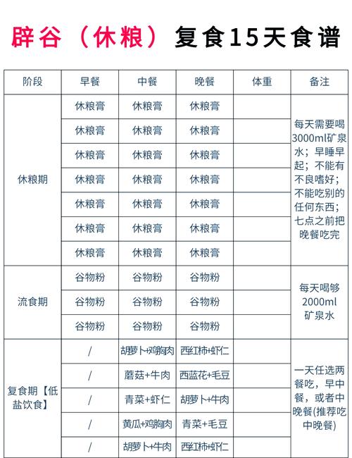 辟谷减肥喝什么